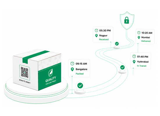 Package tracked across locations with timestamped checkpoints