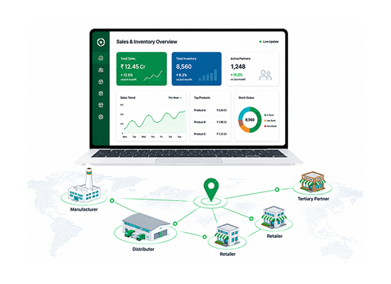 Dashboard showing real-time sales and inventory data across a partner network